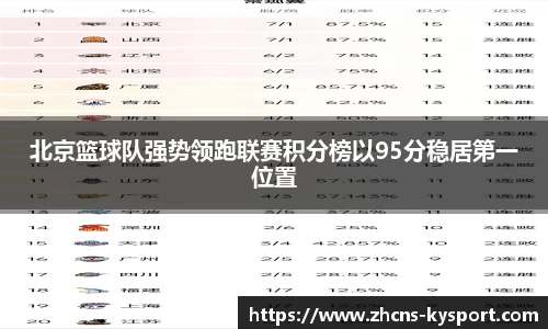 北京篮球队强势领跑联赛积分榜以95分稳居第一位置
